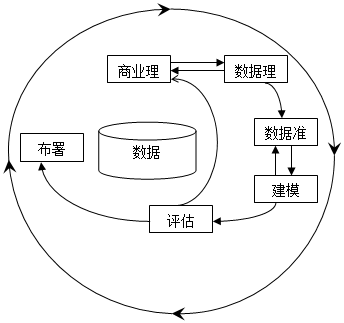 数据挖掘 数据库方法研究 数据挖掘方法与模型_数据挖掘 数据库方法研究