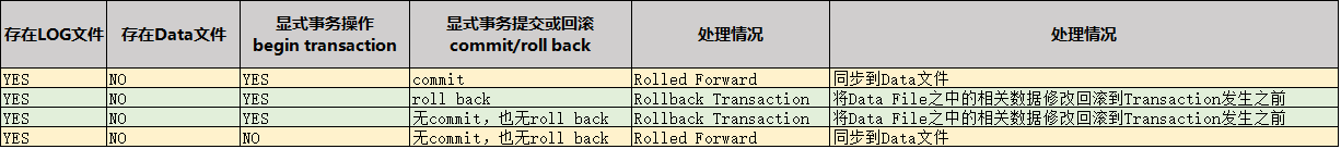 sql server查询事务日志以及操作IP sql server 事务日志_日志文件