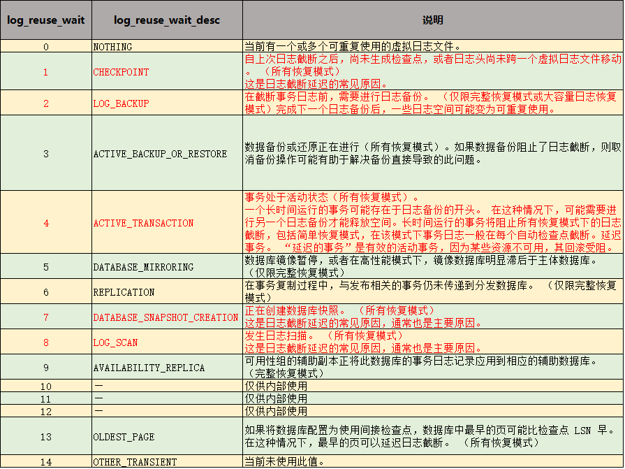 sql server查询事务日志以及操作IP sql server 事务日志_数据_02