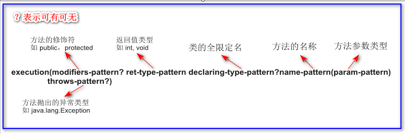 spring spel表达式调用JAVA接口 spring aop 表达式_目标对象