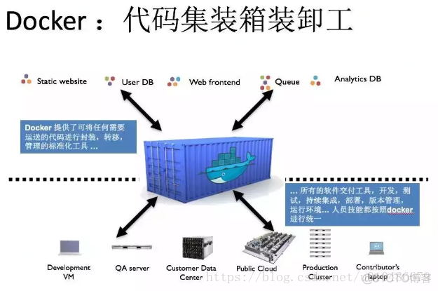 docker 容器常用命令 docker容器介绍_Docker_05