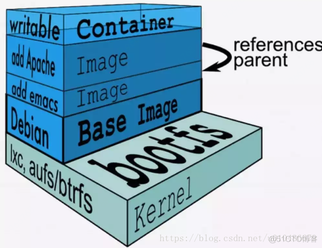 docker 容器常用命令 docker容器介绍_docker 容器常用命令_09