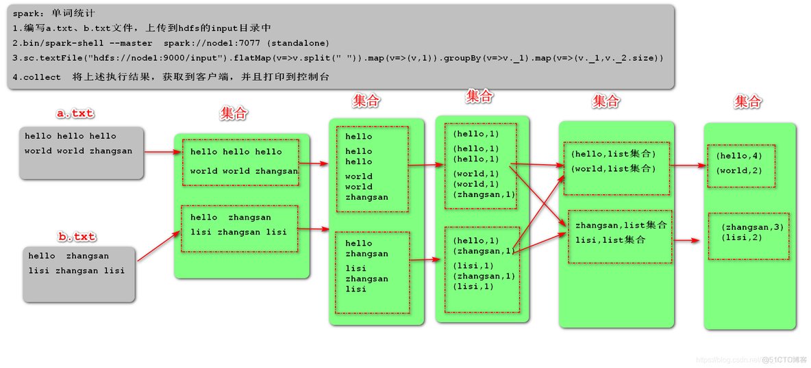 spark基本命令 spark基础_hadoop_06