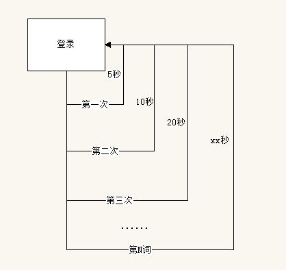 mysql 乐观锁使用 mysql乐观锁自旋_最小值_02