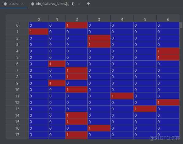 gcn代码pytorch GCN代码详解_gcn代码pytorch_02