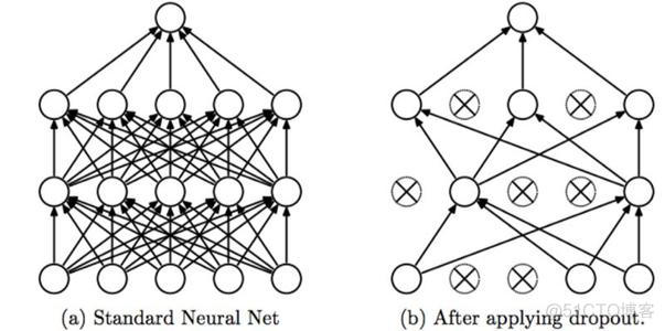 gcn代码pytorch GCN代码详解_数据_06