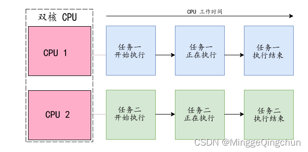 java多进程读同一个文件 java多进程并行_多线程_02