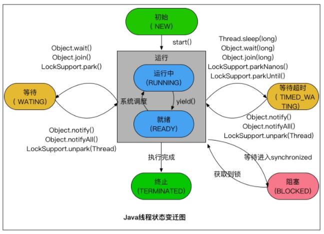 java多进程读同一个文件 java多进程并行_时间片_04