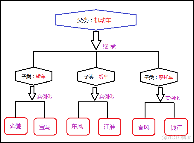 typescript派生类如何实现 python中派生类_System_02