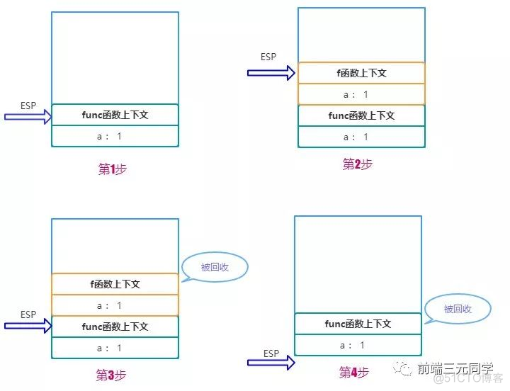 JavaScript 保留网页上代码的运行 javascript保存数据_数据