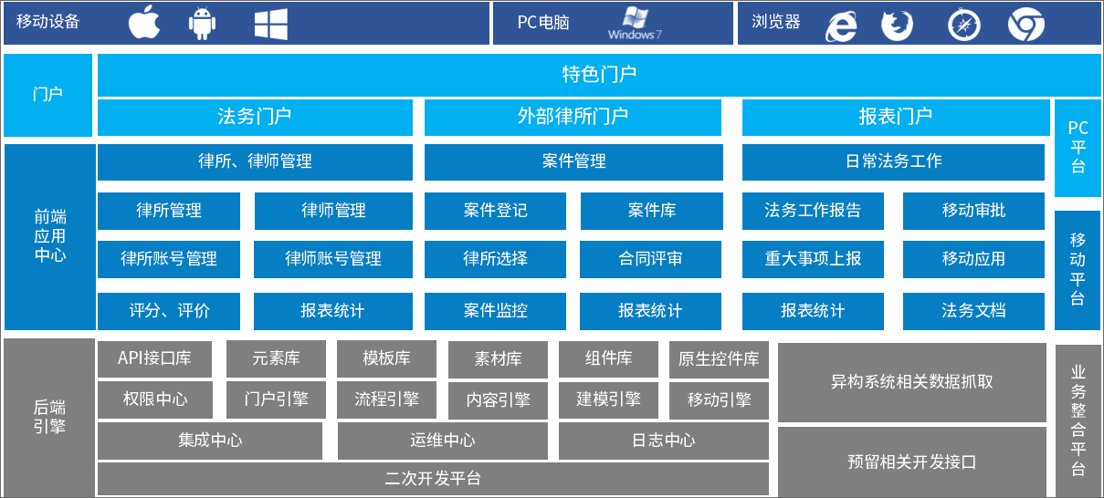 法务团队组织架构 集团法务部门构建_法务团队组织架构_02