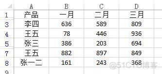 多个筛选条件 Java 多个筛选条件怎么测试_多个筛选条件 Java_04