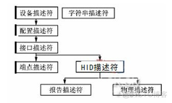 android手机usb驱动 android手机usb驱动下载_android手机usb驱动