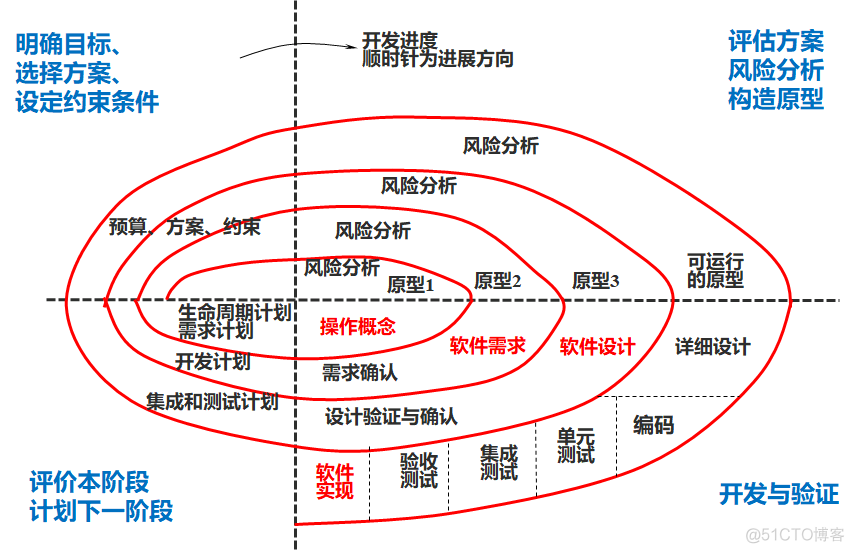 传统软件架构有什么问题 传统软件模型_软件开发_13