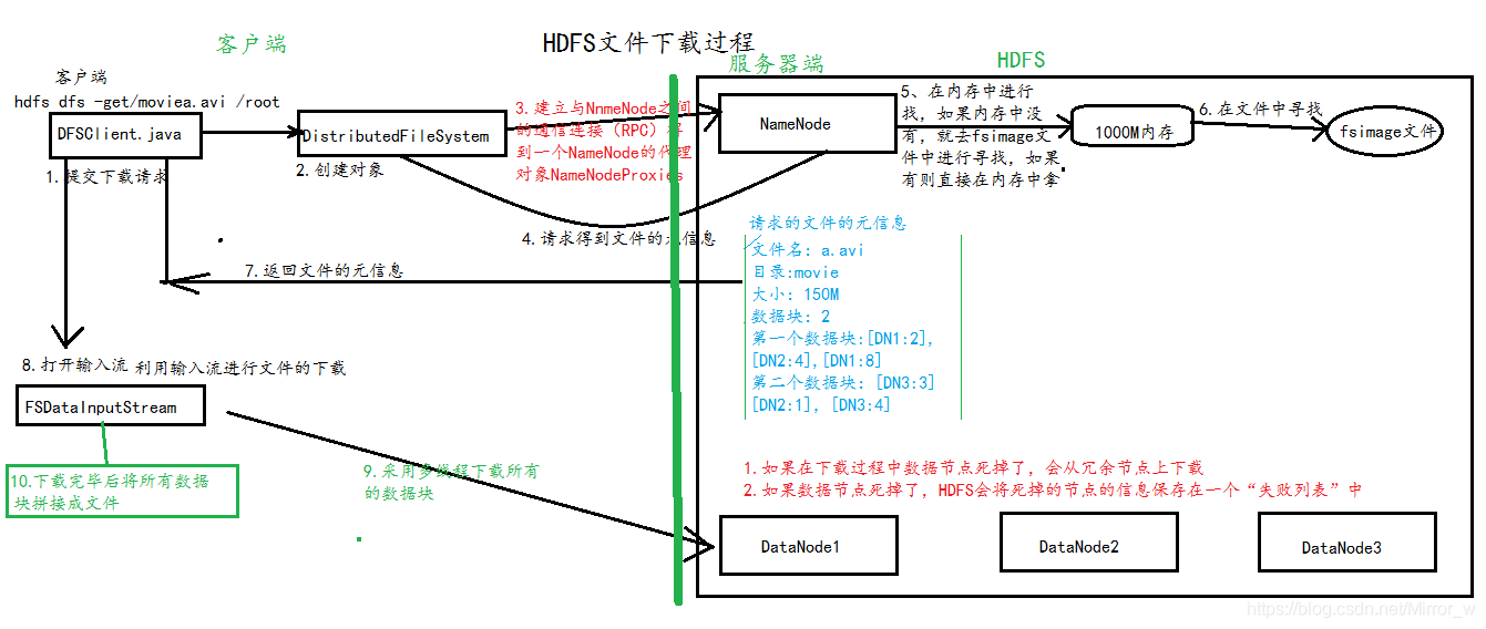 简述Hadoop原理及运行机制 hadoop的运行原理_简述Hadoop原理及运行机制_04