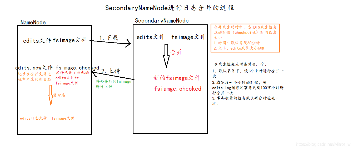 简述Hadoop原理及运行机制 hadoop的运行原理_简述Hadoop原理及运行机制_06