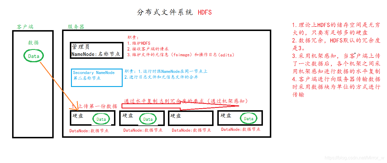 简述Hadoop原理及运行机制 hadoop的运行原理_简述Hadoop原理及运行机制_07