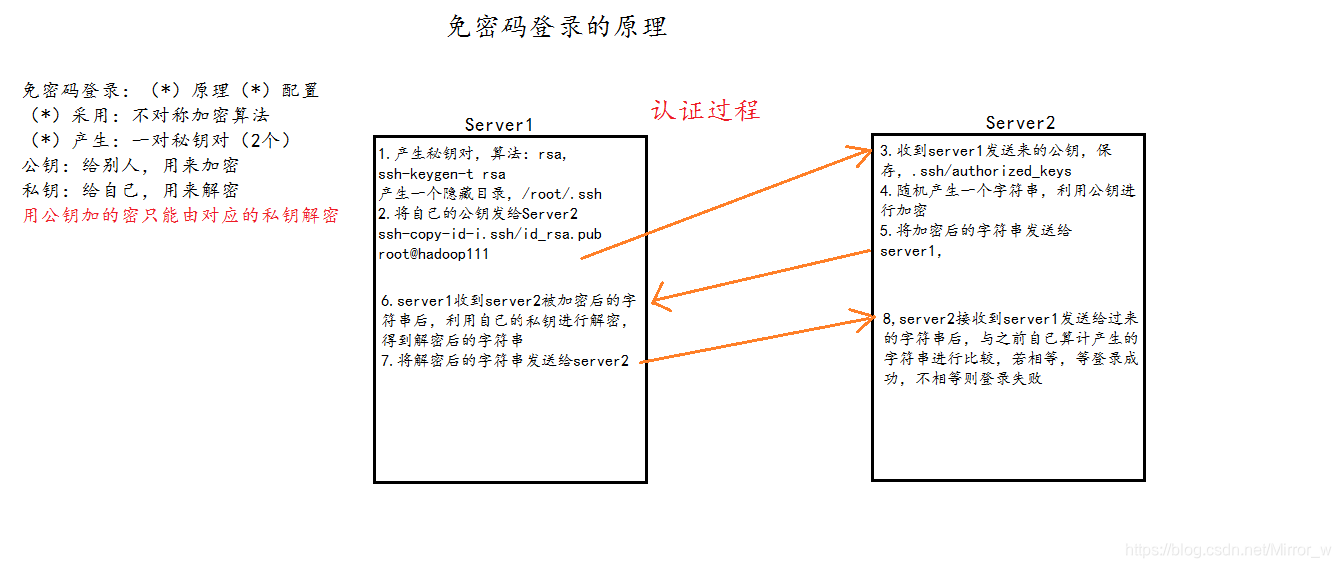 简述Hadoop原理及运行机制 hadoop的运行原理_简述Hadoop原理及运行机制_08