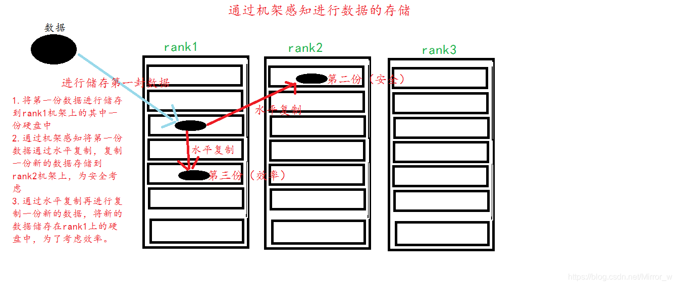 简述Hadoop原理及运行机制 hadoop的运行原理_大数据hadoop底层原理_09