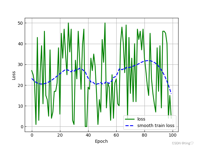 python scipy 信号插值 scipy.signal.savgol_filter_scipy_03