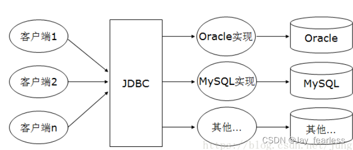 java游戏开发怎么用数据库保存数据 java开发的数据库_Java