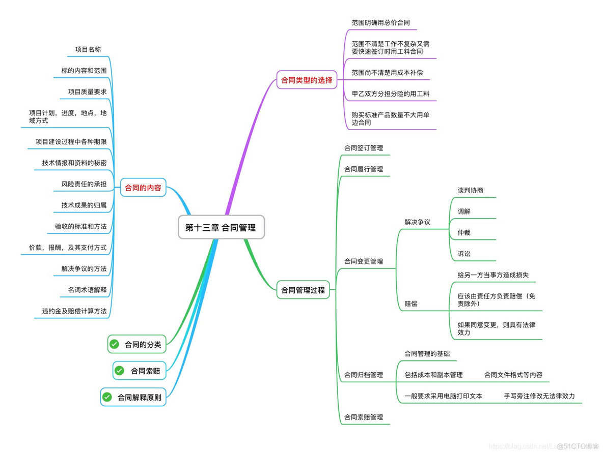 java的合同管理模块各个环节 合同管理的流程图_信息系统