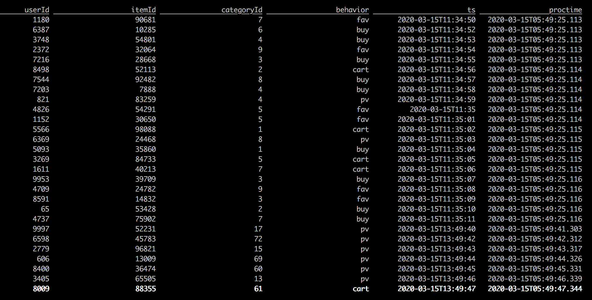 flink SQL关联mysql 表 flink sql使用_kafka_03