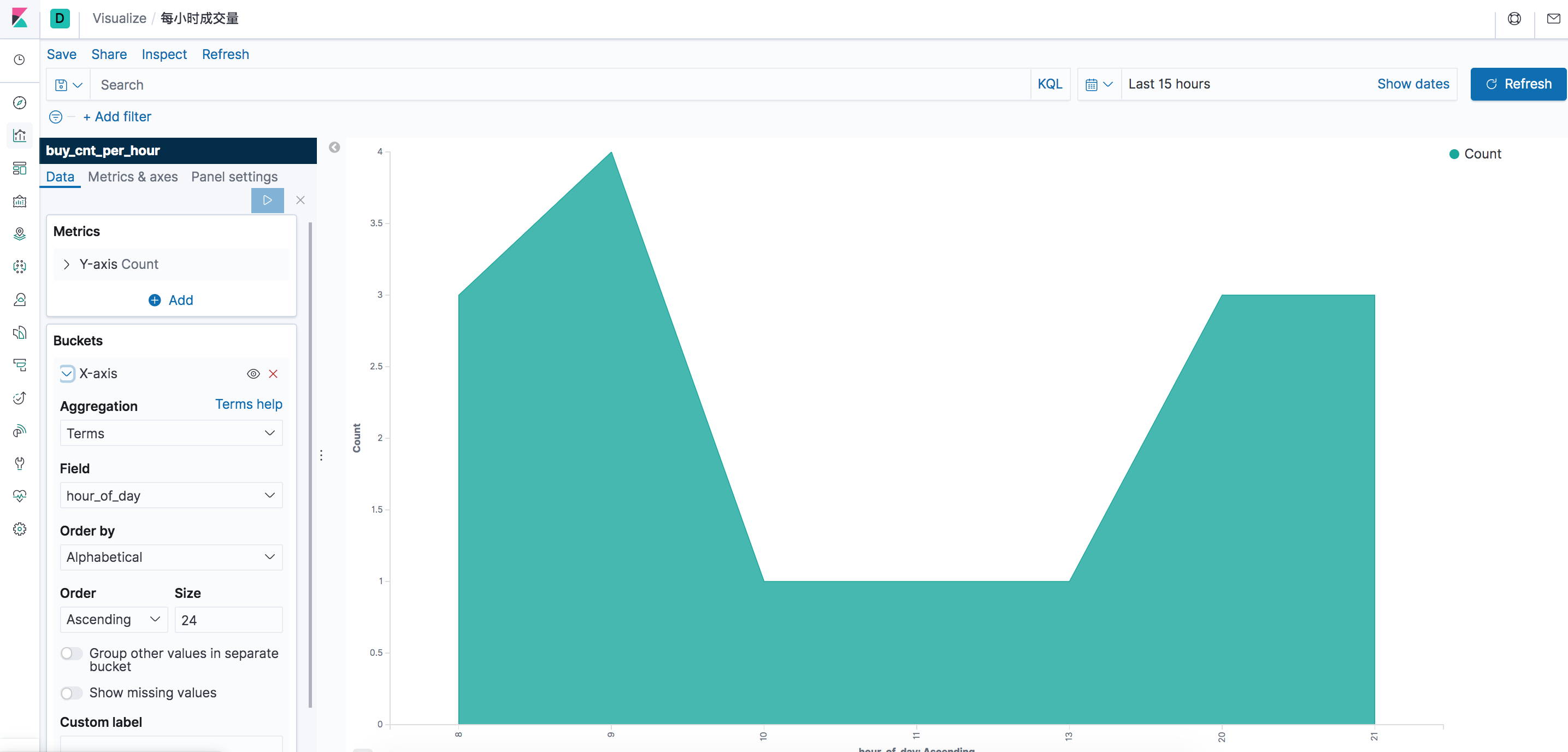 flink SQL关联mysql 表 flink sql使用_数据_06