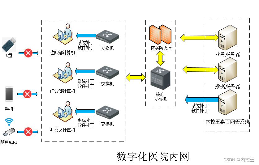 数字化医疗 顶层架构 数字化医疗概论_数字化医疗 顶层架构