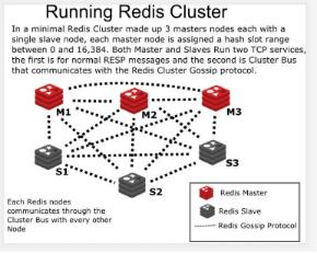 redis cluster集群 如何清空所有数据 redis 清理整个集群数据_redis 清空缓存