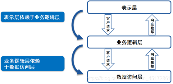 java 动态指定泛型 java动态model_JSP_03