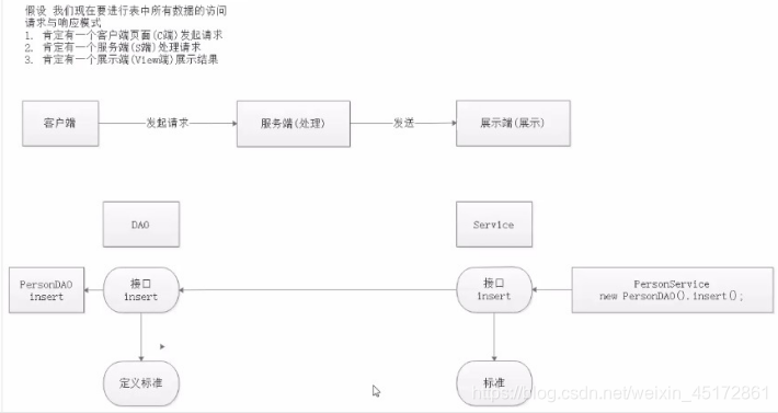 java 动态指定泛型 java动态model_JSP_13