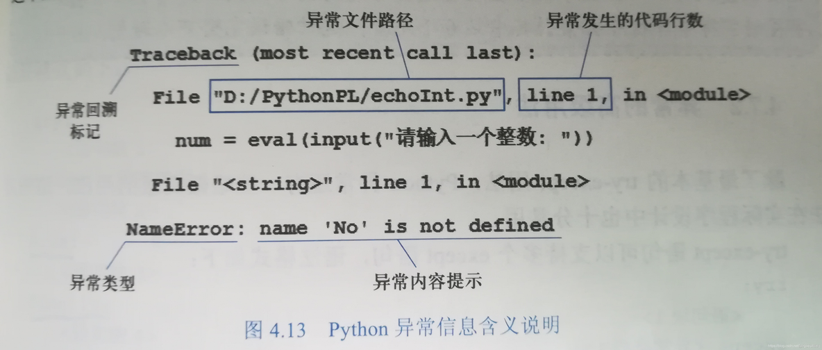 python with 异常处理 python中如何处理异常_python_02