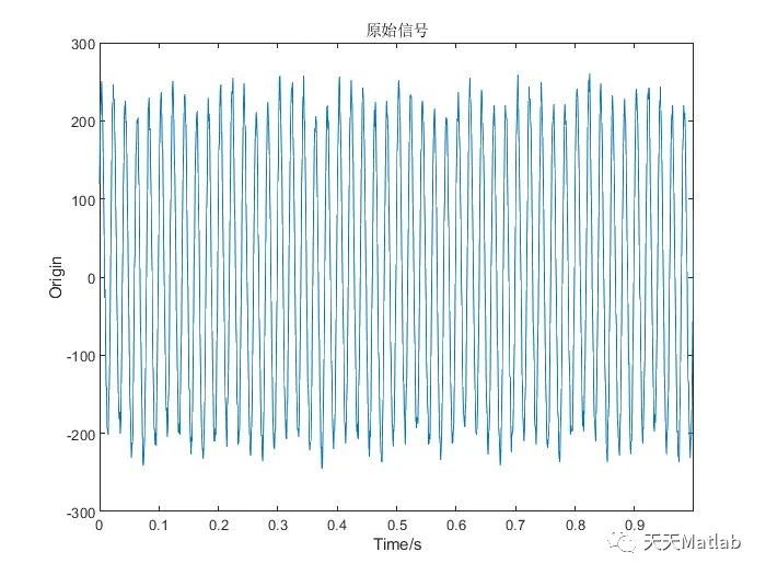 【信号分析】基于HHT算法谐波和间谐波分析附Matlab代码_布局优化