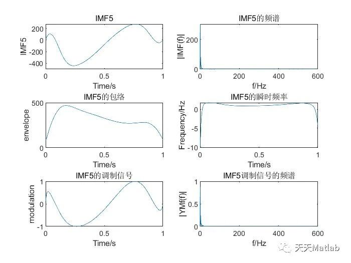 【信号分析】基于HHT算法谐波和间谐波分析附Matlab代码_无人机_02