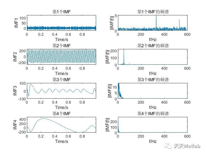 【信号分析】基于HHT算法谐波和间谐波分析附Matlab代码_布局优化_03