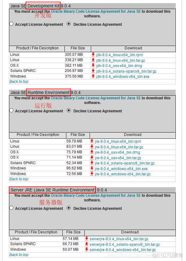 java jmc最新包下载 java软件包下载_java jmc最新包下载_05