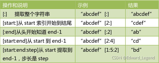 python 字符串可变 python字符串可以改变吗_字符串_02