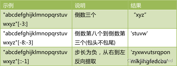 python 字符串可变 python字符串可以改变吗_字符串_03