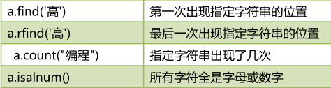 python 字符串可变 python字符串可以改变吗_分隔符_05