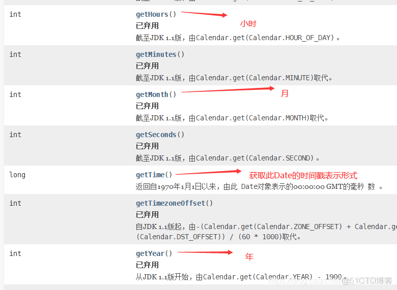 java可变长数组定义 java中可变数组_编程语言_19