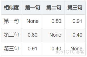 hanlp 提取摘要 摘要提取算法_摘要提取_04