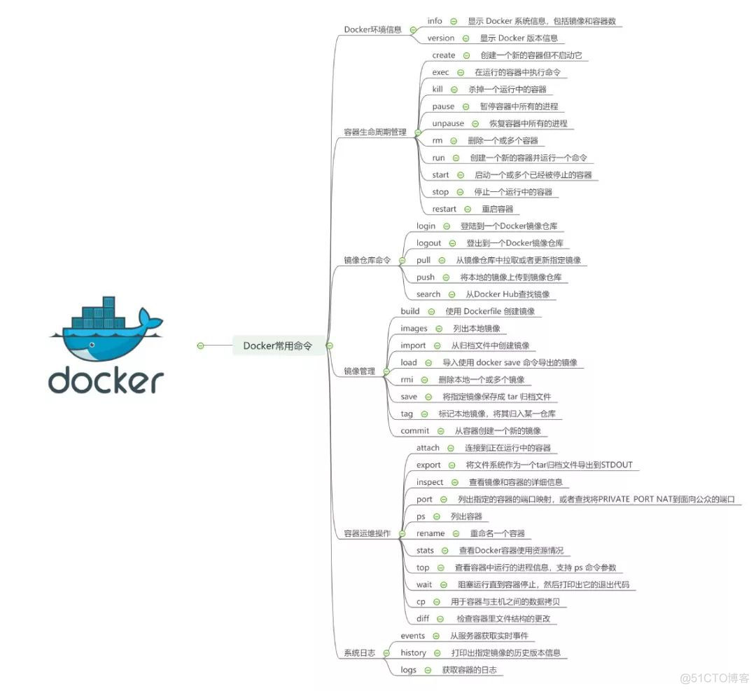 docker在线实验 docker实验总结_docker