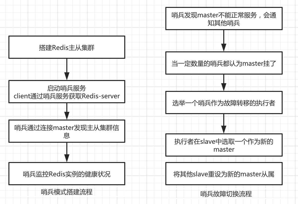 redis分发模式 redis怎么实现分布式缓存_redis_03