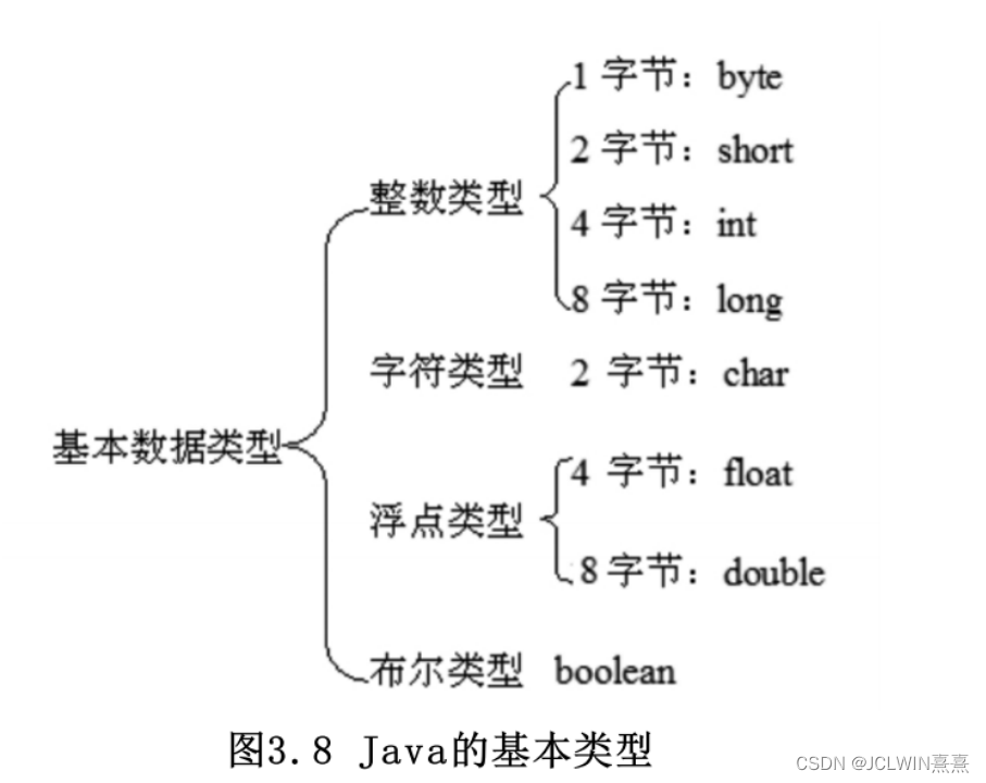 java可以直接操作指针吗 java语言支持指针类型吗_Java