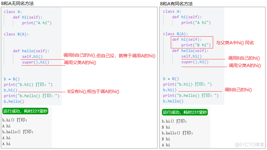 python init python init super_python init