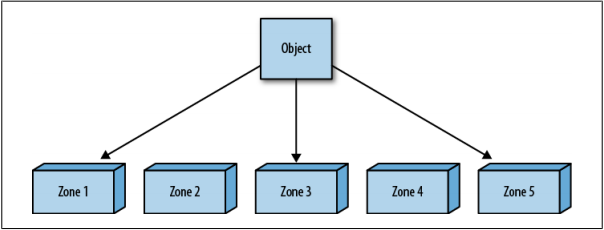 openstack的对象存储服务的swift.conf怎么配 openstack中的swift_中间件_02