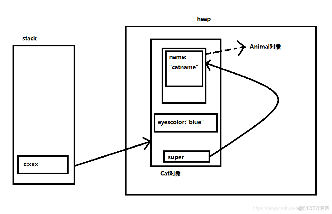 java实现数据分析 java如何进行数据分析_jvm_07