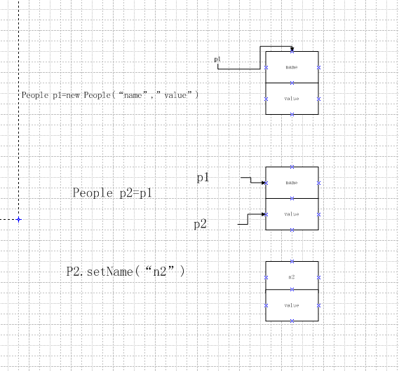 java怎么用指针 java中指针怎么写_java