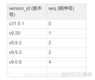 面试hive 查询变慢原因分析 hive面试问题及答案_版本号_05